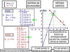 a diagram showing the slope and y intercepts