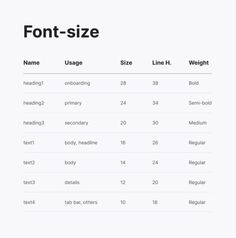 the font size chart is shown in this image