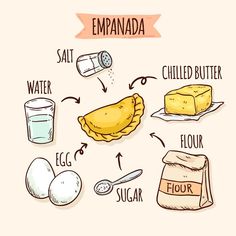 the ingredients to make empanada are shown in this hand drawn illustration, including eggs, butter, flour, salt, water and sugar