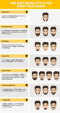 Discover The Best Beard Style For Your Face Shape Black Beard Styles, Male Face Shapes, Beard Styles Shape, Diamond Face Hairstyle, Long Beard Styles, Haircut For Face Shape, Facial Proportions, Beard Styles Short, Gents Hair Style