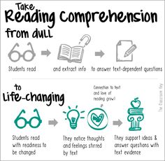 the differences between reading and text