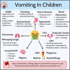 a diagram showing the different types of children's coughs and how they can help them