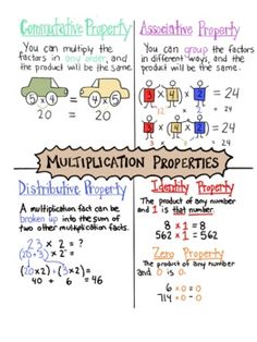 the multiplat property worksheet for addition and subtraction properties with examples