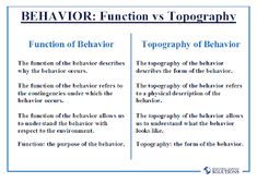 two different types of behavior in the form of an information sheet, with text below