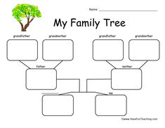 the family tree worksheet is shown in this graphic diagram, which shows how to write