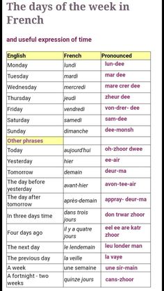 the days of the week in french are shown with different words and numbers on it