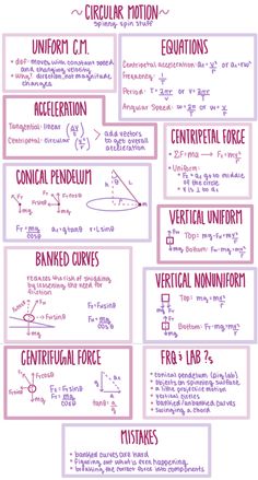 a poster with some writing on it that says, circular motion and general functions in the diagram