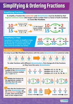 a poster with numbers and fractions on it, including two different ways to multiply