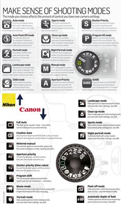 an info sheet with instructions on how to use the camera