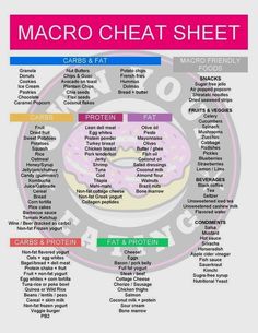 Micro Counting Meals, Macros Food Chart, How To Hit Macros, Best Foods For Macro Counting, Food With Macros, Macro Micro Nutrients, Active Stacks Protein Recipes, Macros Diet For Beginners Calculator, Macro And Micro Nutrients