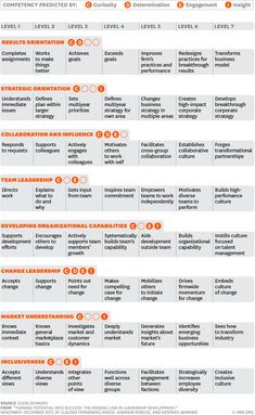 an orange and white poster with the names of different types of people in each language