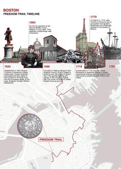 the history of boston and its major landmarks infographicly displayed on a white background