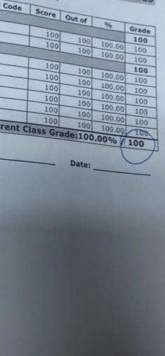 a sheet of paper with numbers on it and a circle in the middle that says current class grade 1 to 10