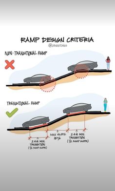 the diagram shows how ramp design can be used for different types of vehicles, including an suv