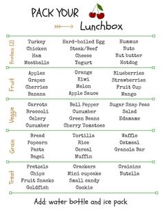 the lunchbox meal list is shown here