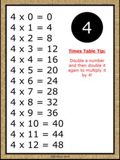 the times table tip is shown with numbers and digits on it, as well as an addition