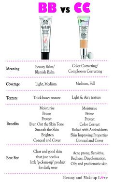 Bb Cream Vs Cc Cream, Drugstore Bb Cream, Colour Correcting, Bb Creams, Woman Makeup, Skincare Inspiration, Beauty Balm, Colors For Skin Tone, Makeup Guide