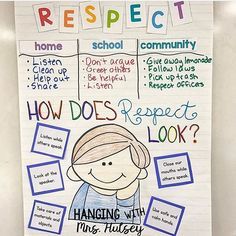 a poster on the wall that says respect, how does respect look? and what does respect look like?