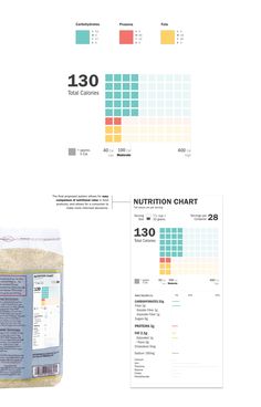 Nutrition Label :: Behance Nutrition Wallpaper, Nutrition Bulletin Boards, Nutrition Poster, Nutrition Therapy, Strawberry Nutrition Facts, Nutrition Classes