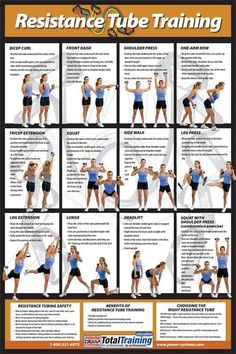 a poster showing how to use resistance tube training