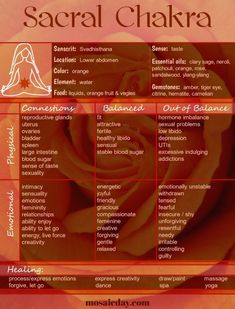 Sacral Chakra Spiritual Chakras, Sacral Chakra Healing, Chakra Mantra, 2nd Chakra, Be More Attractive, Chakra Affirmations