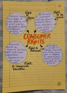 a yellow piece of paper with writing on it that says consumer rights and four circles labeled in orange