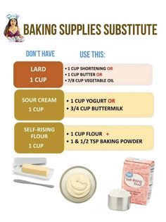 the ingredients for baking supplies including butter, flour and other items are shown in this poster