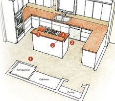 a drawing of a kitchen with all the appliances labeled