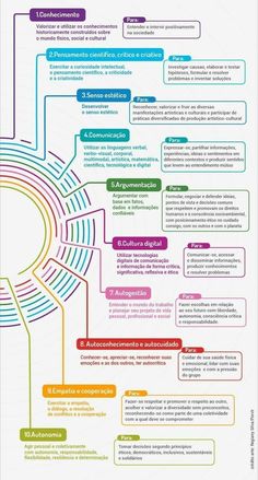 a diagram with many different types of information on the bottom and bottom half of it