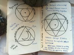 an open notebook with drawings on it and writing about the different angles in each circle