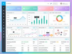 the dashboard screen shows data and statistics for different types of items, including numbers, graphs, and other things