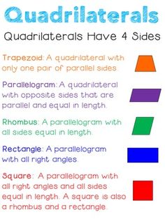 the quadrilaterals have 4 sides