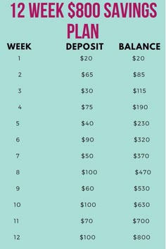 the 12 week savings plan is shown here