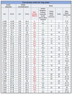 the chart shows the number and type of seats in each seat