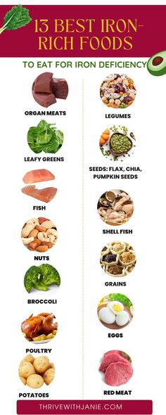 best iron rich foods How To Improve Iron Deficiency, How To Boost Iron Levels Fast, Boost Iron Levels Fast, Foods For Iron Deficiency, Iron Rich Foods For Women, Foods For Iron