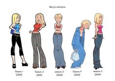 the evolution of women's jeans from different ages to their height and body measurements