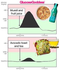 Eat Veggies, Coconut Chips, Fat Foods