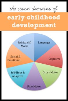 the seven domains of early - childhood development