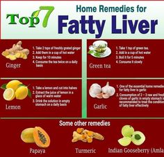 Liver Healthy Foods, Liver Nutrition, Liver Diet Recipes, Liver Cleanse Diet, Liver Care, Liver Diet, Liver Detoxification