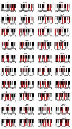 the piano keys are all red and black, with white numbers on each one side