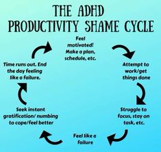 Shame Cycle, Behind Blue Eyes, Family Therapist, Marriage And Family Therapist, Attention Deficit, Executive Functioning, Psychology Facts, Mental And Emotional Health, Social Work