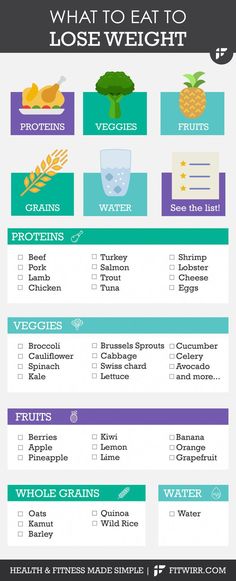 Kiwi And Banana, Tuna And Egg, Food Charts, I Lose, Fat Burning Foods, What To Eat, Best Diets