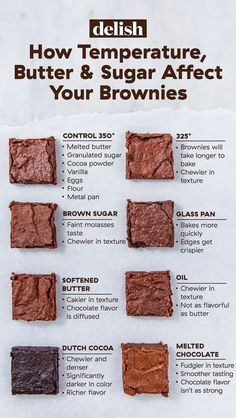 brownies are shown on a piece of paper with instructions for how to use them