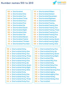 the number names to 200 are shown in blue and orange, with numbers on each side