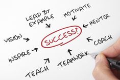 a person writing on a piece of paper with the words success written across it and arrows pointing to each other