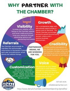 a poster with the words, why partner with the chamberber? and other things to know