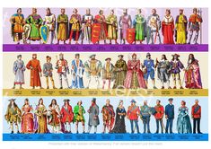 an image of different types of costumes for men and women in medieval times, from the beginning to the end of the century