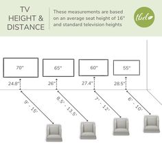 the tv height and distance chart for an average seat height is 1 / 6 inches