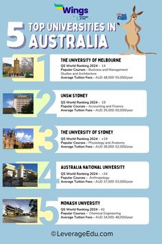 the top 5 university in australia info sheet