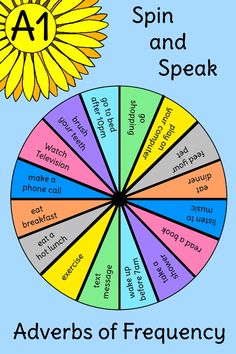 a wheel with the words spin and speak on it, in front of a sunflower